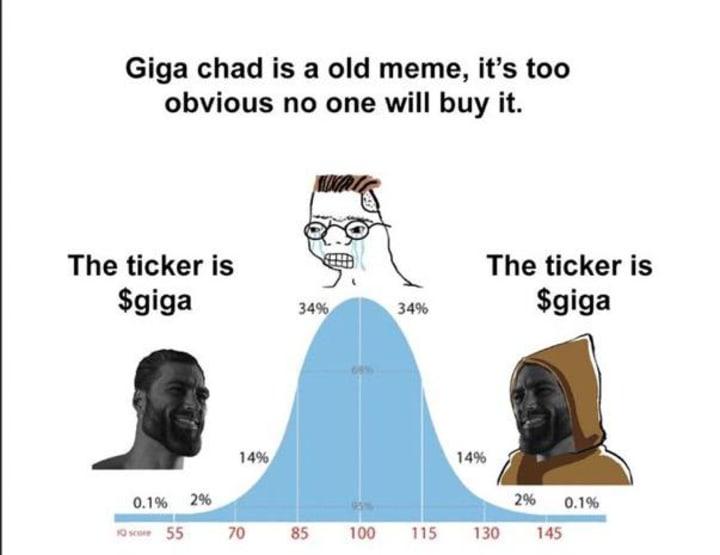 Giga Chad Stock Meme